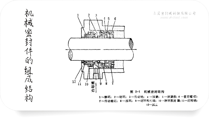 机械密封件都有什么密封件组成的呢？