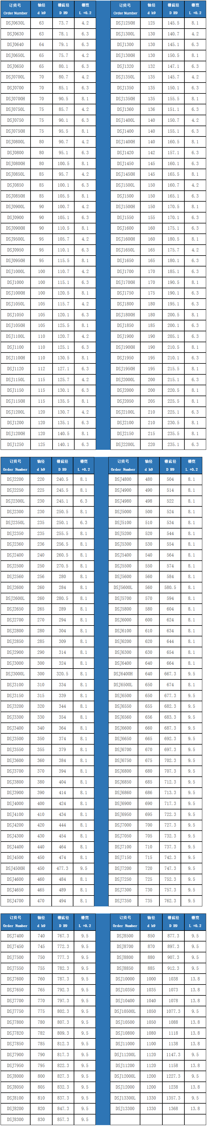 轴用斯特封密封圈规格型号尺寸表