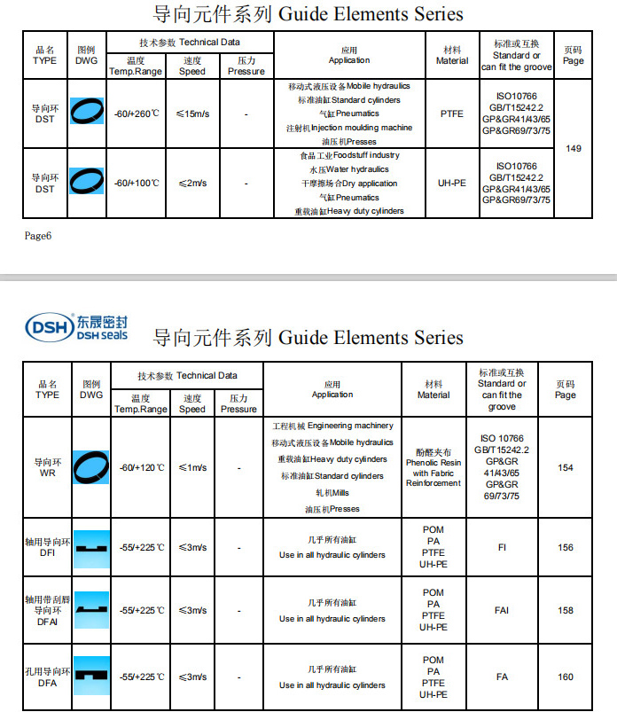 导向环选型目录