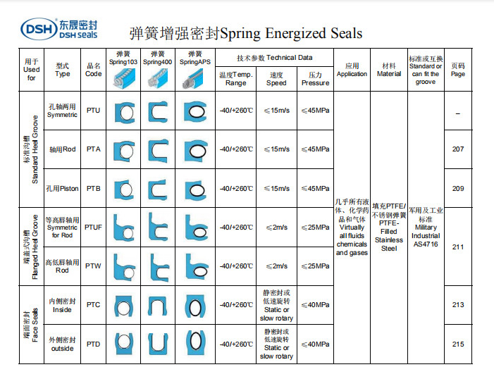 弹簧增强密封选型
