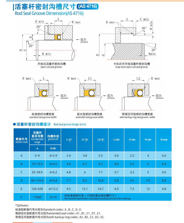 活塞杆密封沟槽尺寸