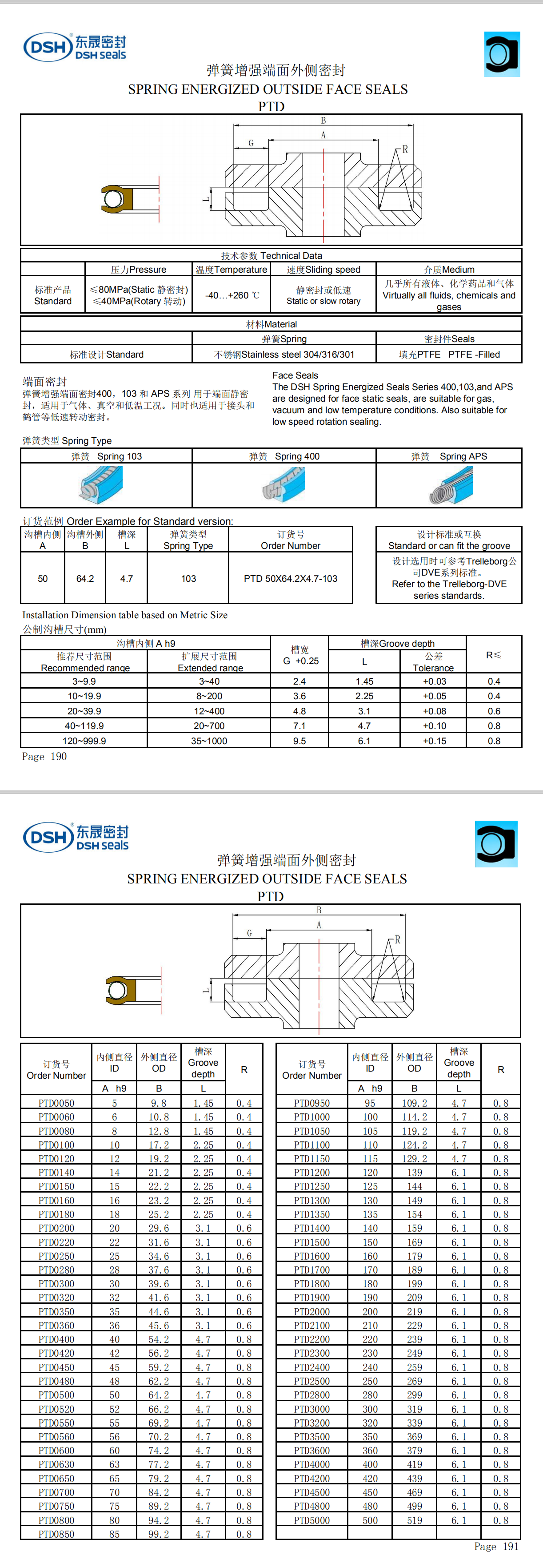 泛塞封规格尺寸表