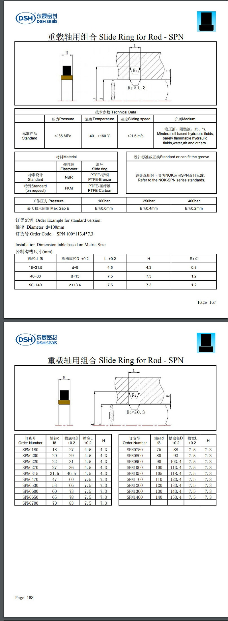 重载轴用组合密封圈规格尺寸表SPN